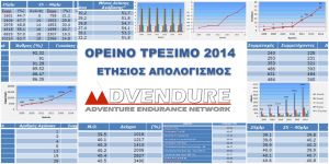 Ορεινό Τρέξιμο 2014 - Ετήσιος Απολογισμός Advendure