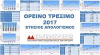 Ορεινό Τρέξιμο 2017, Ετήσιος Απολογισμός Advendure