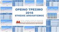 Ορεινό Τρέξιμο 2016, Ετήσιος Απολογισμός Advendure