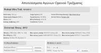 Η Κεντρική Σελίδα Αποτελεσμάτων
