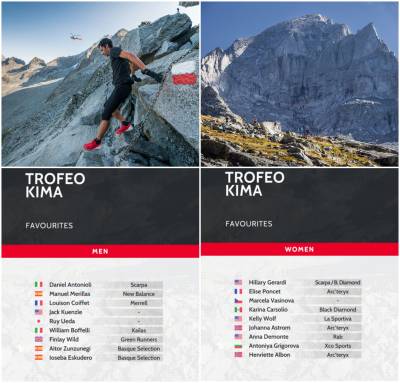 Στις 24 &amp; 25 Αυγούστου 2024 το περίφημο Trofeo Kima!